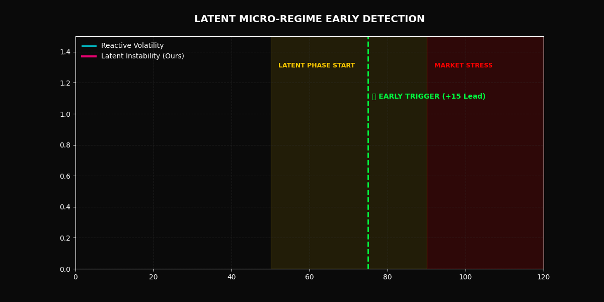 Detection Timeline Visualization